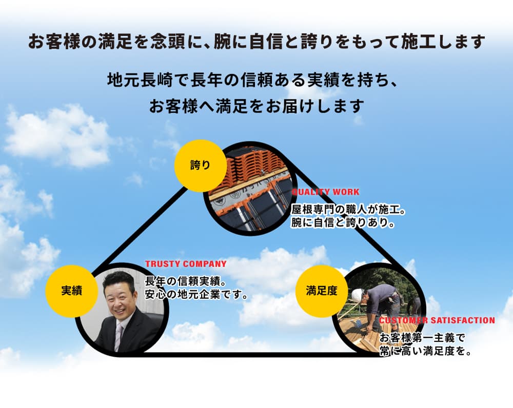 雨漏り直し隊とは - 長崎の雨漏り専門店。正確な知識と技術でお客様の大切な家を雨漏りから守ります。